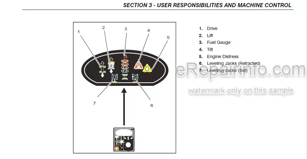 Photo 2 - JLG 260MRT Operation And Safety Manual Scissor Lift