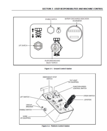 Photo 9 - JLG 3369 3969 Electric Operators And Safety Manual Scissor Lift