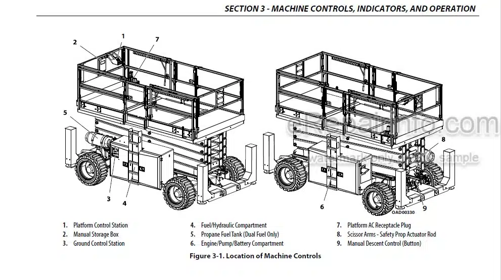 Photo 4 - JLG 530LRT PVC1910 Operation And Safety Manual Scissor Lift