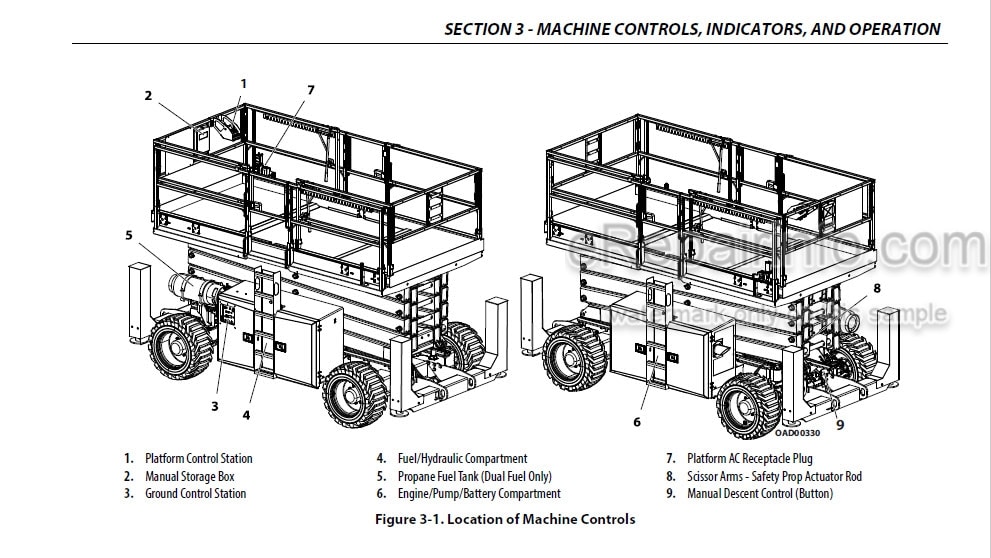 Photo 5 - JLG 1532E To 2658E Operators And Safety Manual Scissor Lift