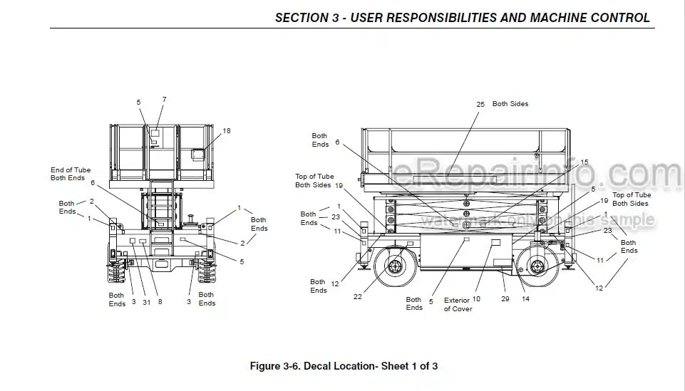 Photo 4 - JLG Liftlux 203-24 Operation Safety Maintenance Manual Scissor Lift