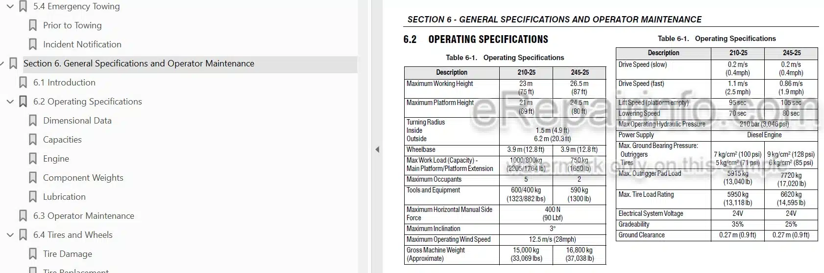 Photo 3 - JLG Liftlux 210-25 24-25 Operation And Safety Manual Scissor Lift