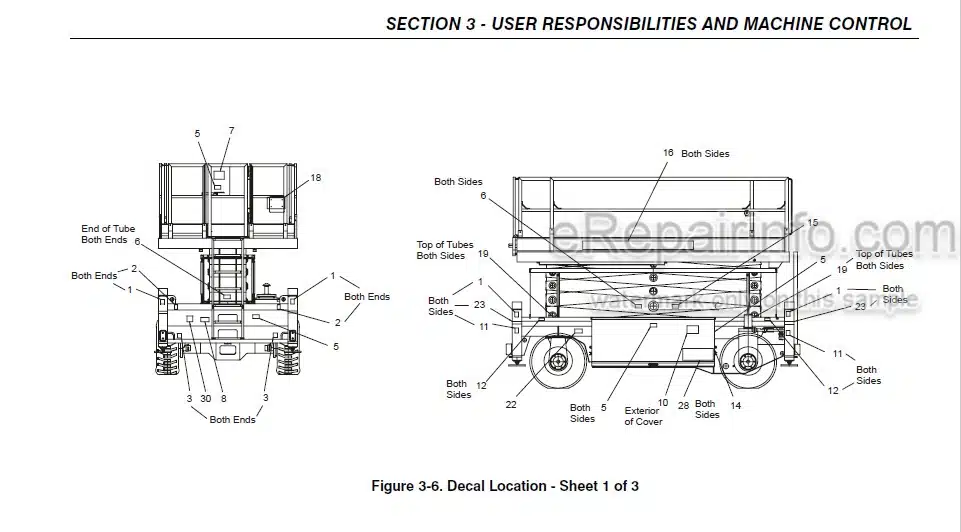 Photo 4 - JLG Liftlux 210-25 24-25 Operation And Safety Manual Scissor Lift