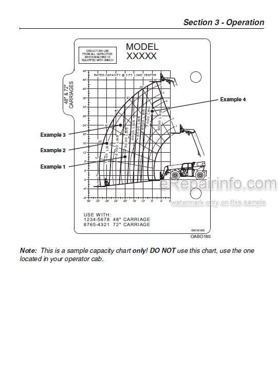 Photo 3 - JLG Operation And Safety Manual Telehandler Personnel Work Platform PVC1911
