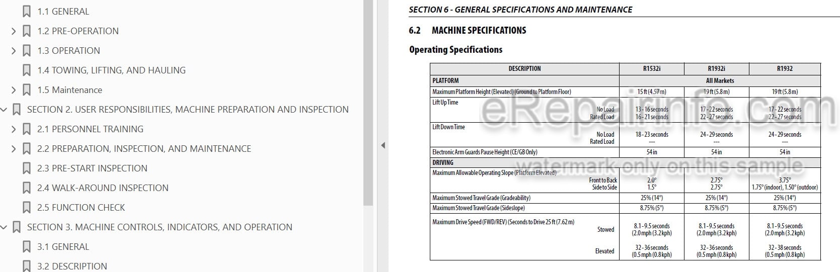 Photo 3 - JLG R1532I R1932I R1932 PVC1910 Operation And Safety Manual Scissor Lift