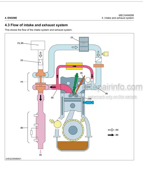 Photo 5 - Kubota 03-CR-E4 03CR-TE4BG Workshop Manual Diesel Engine 9Y311-00671