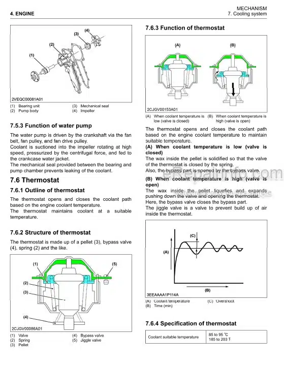 Photo 5 - Kubota D1803-CR-E4 To V2403-CR-TIE4 Workshop Manual Diesel Engine 9Y111-07828