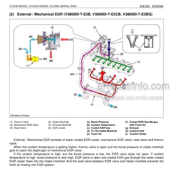Photo 4 - Kubota V3-E3B V3-E3CB V3-E3BG Series Workshop Manual Diesel Engine 9Y111-01045