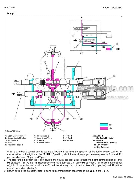 Photo 1 - Kubota LA703 Workshop Manual Front Loader 9Y011-17261