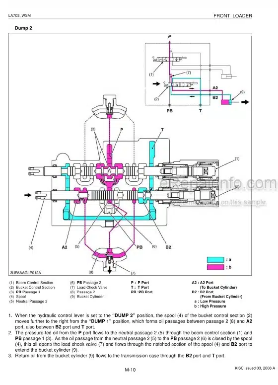 Photo 1 - Kubota LA703 Workshop Manual Front Loader 9Y011-17261