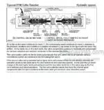 Photo 5 - Tigercat 870B Service Manual Feller Buncher 18876A