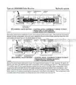 Photo 5 - Tigercat LX830 X830 Service Manual Feller Buncher 24942A