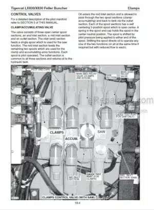 Photo 6 - Tigercat X822C LX822C X830C LX830C Service Manual Feller Buncher 29529A