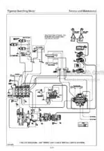 Photo 4 - Tigercat Safety Service Maintenance Manual Bunching Shear