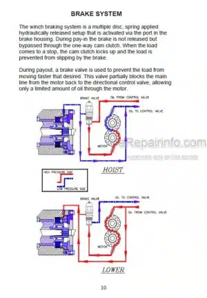 Photo 9 - Tulsa 3541RL Operators Manual Winch