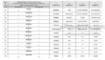 Photo 4 - Iseki Muthing 140 160 Spare Parts List Collector