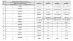 Photo 4 - Iseki Muthing 140 160 Spare Parts List Collector