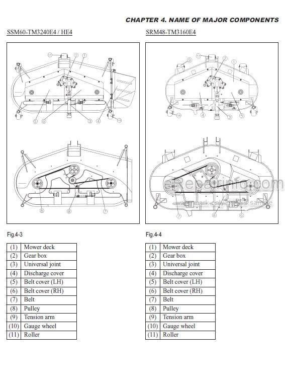 Photo 1 - Iseki SSM48 SSM54 SSM60 SRM48 SMM54 Operation And Service Manual Mower Deck 0406-01-200