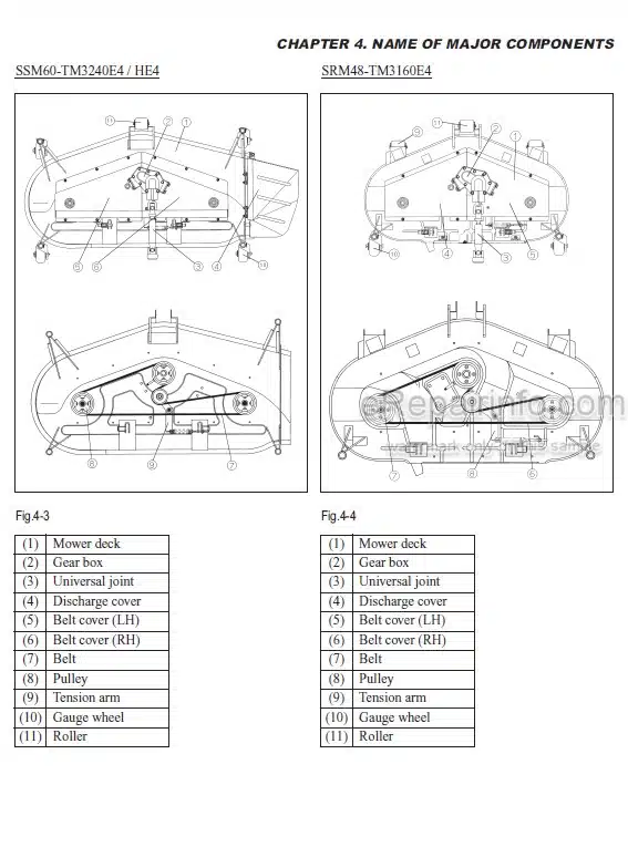 Photo 1 - Iseki SSM48 SSM54 SSM60 SRM48 SMM54 Operation And Service Manual Mower Deck 0406-01-200