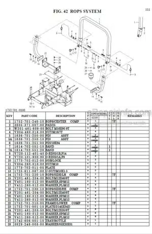 Photo 1 - Iseki SZ330 Parts Catalogue Riding Mower 1752-097-300-10