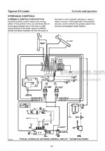 Photo 4 - Tigercat 234 Operators Manual Loader 29466A