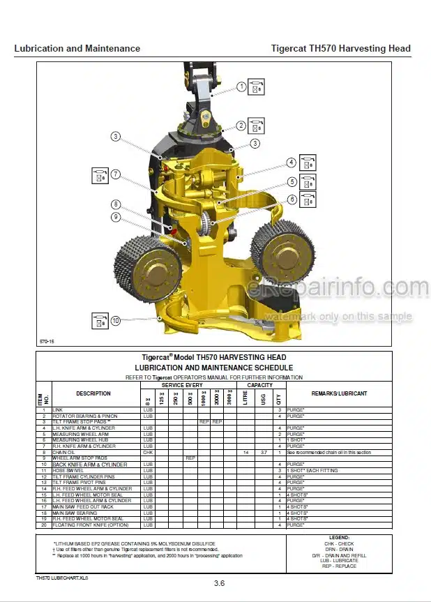 Photo 1 - Tigercat TH570 Operators Manual Harvesting Head 45353AENG