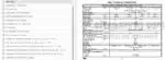 Photo 3 - Zetor 3320 To 7340 Turbo Operators Manual Supplement Tractor 22.22.12.355