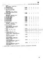 Photo 4 - Zetor 5011 6011 6045 7011 7045 7045H List Of Spare Parts Tractor