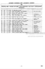 Photo 4 - Zetor Forterra 100 110 120 130 140 Spare Parts Catalog Tractor 222.212.648