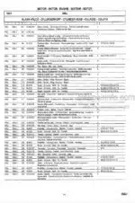 Photo 4 - Zetor Forterra 95 105 115 125 135 Spare Parts Catalog Tractor 222.212.562