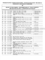 Photo 4 - Zetor Proxima Power 90 100 110 120 Spare Parts Catalog Tractor 222.212.550