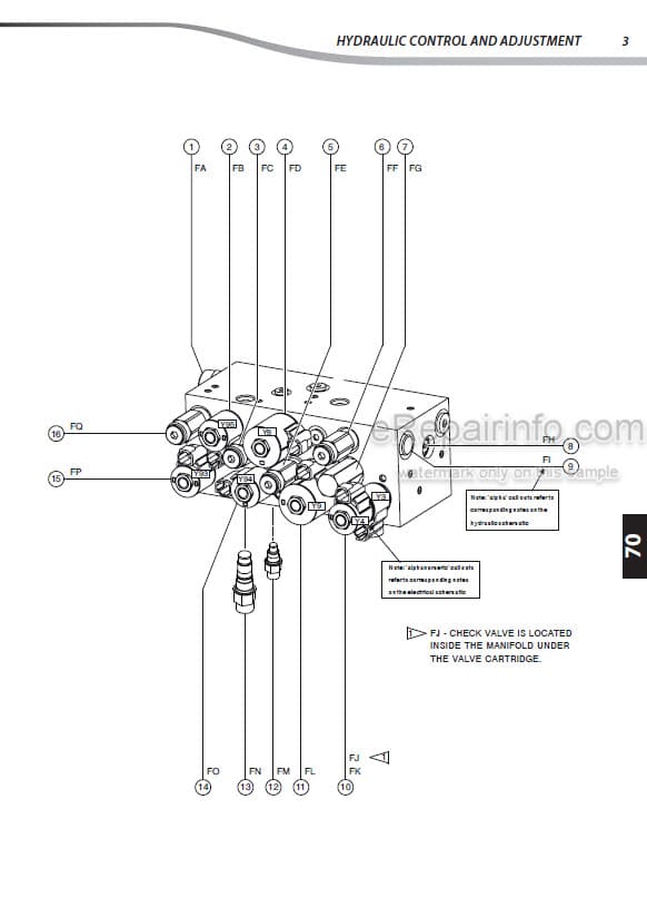 Photo 1 - Manitou 100SC2 120SC2 140SC2 Repair Manual Work Platform 01052013