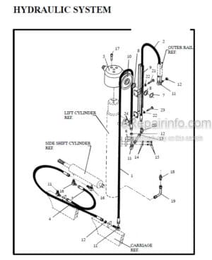 Photo 6 - Manitou 7000 Series Parts Manual 4-Stage Mast R418 SN2