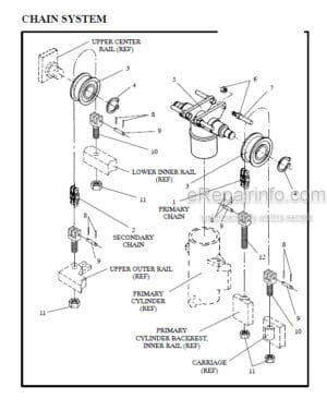 Photo 1 - Manitou 7600 Series Parts Manual 3-Stage Mast R393