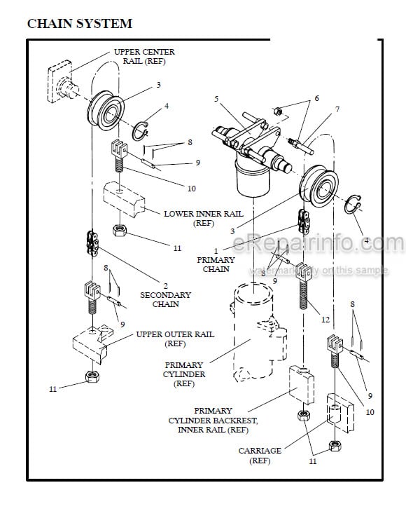 Photo 1 - Manitou 7600 Series Parts Manual 3-Stage Mast R393