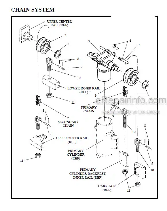 Photo 1 - Manitou 7600 Series Parts Manual 3-Stage Mast R393