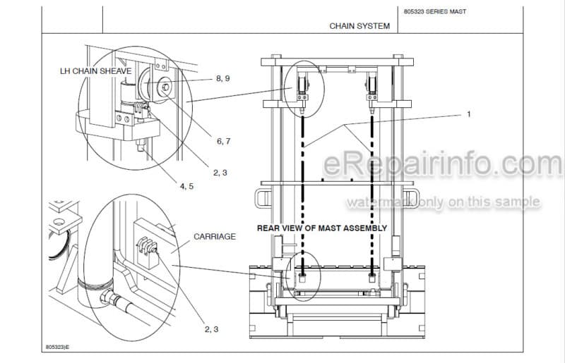 Photo 1 - Manitou 805323 Parts Manual 2-Stage Mast 809779