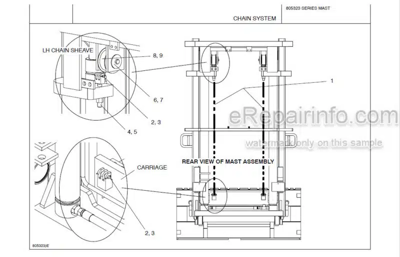 Photo 1 - Manitou 805323 Parts Manual 2-Stage Mast 809779