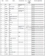 Photo 4 - Manitou M2-26CP To M4-50CP Genuine Parts Catalogue Forklift 47891
