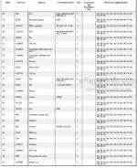 Photo 4 - Manitou M2-26CP To M4-50CP Genuine Parts Catalogue Forklift 47891