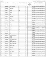 Photo 4 - Manitou MC-X18-2-4 D K ST3A S1 Genuine Parts Catalog Telehandler 647838