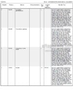 Photo 4 - Manitou MLT627 Series B E2 MU Turbo Compact Genuine Parts Catalogue Telehandler 547884