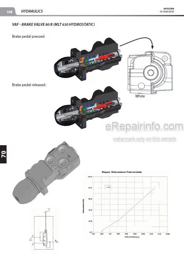 Photo 1 - Manitou MLT630-105D ST4 S1 To MLT630-105D V CP ST4 S1 Repair Manual Telehandler 647633EN