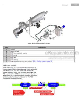 Photo 4 - Manitou MLT630 MLT730 105D 115D V ST4 S1 S2 Repair Manual Telehandler 647699EN