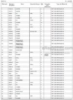 Photo 4 - Manitou MRT3050 Privilege Genuine Parts Catalog Telehandler 648388