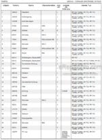Photo 4 - Manitou MT732 MT932 Turbo Genuine Parts Catalog Telehandler 547766