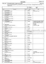 Photo 4 - Toyota 7FBRE14-1C 7FBRE14-2C 7FBRE14-3C Spare Parts Catalogue Reach Truck 200980 SN435653-