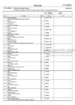 Photo 4 - Toyota 7FBRE20-1C 7FBRE20-2C Spare Parts Catalogue Reach Truck 211650 SN577200-