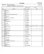 Photo 4 - Toyota 7PLL24 Spare Parts Catalogue Powered Pallet Truck 202602 SN434185-