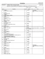 Photo 4 - Toyota 7PLL24 Spare Parts Catalogue Powered Pallet Truck 208827 SN560685-